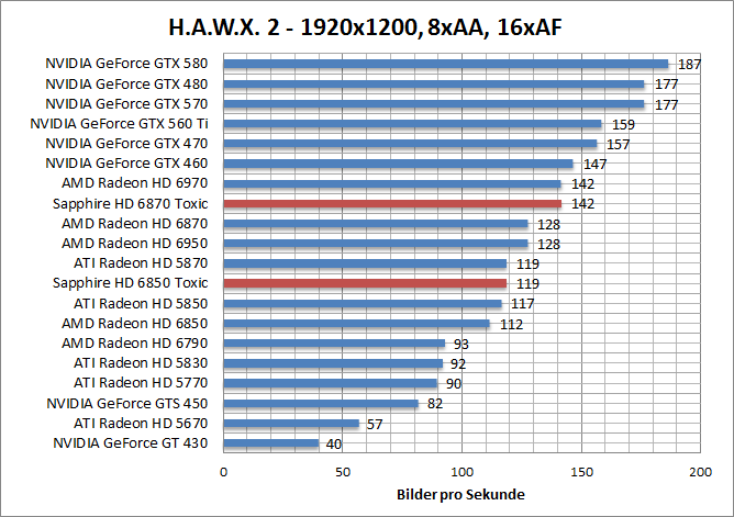 hawx-1920