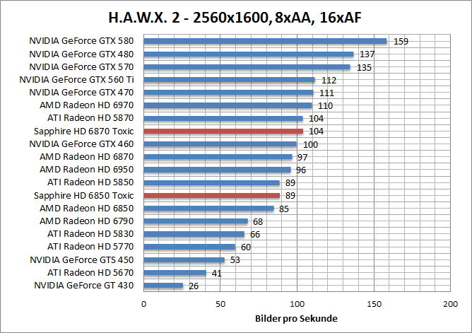 hawx-1920