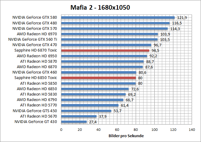 mafia-1680