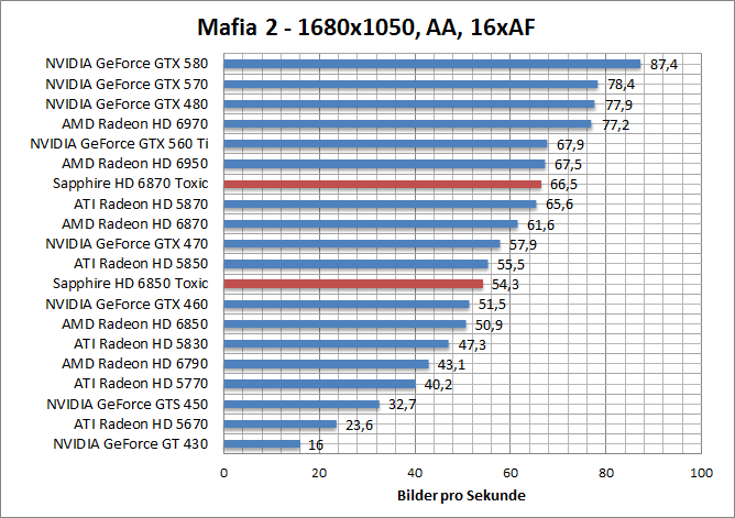 mafia-1680