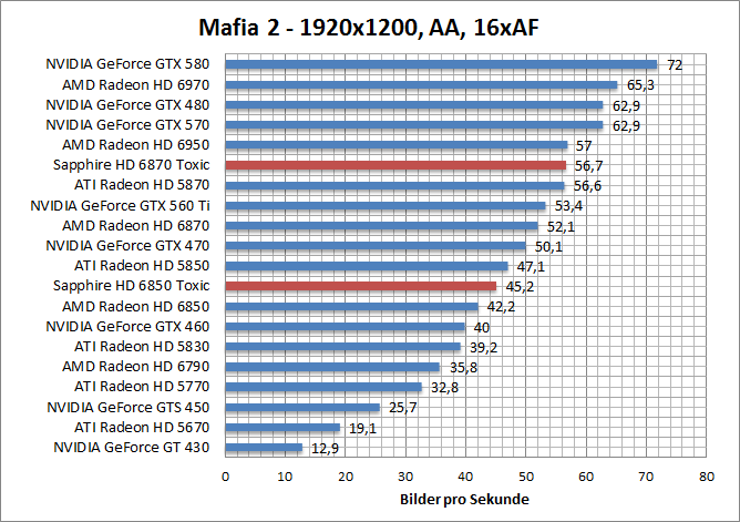 mafia-1680