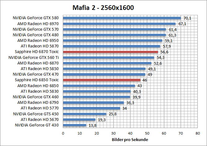 mafia-1680