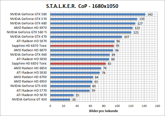 stalker-1680