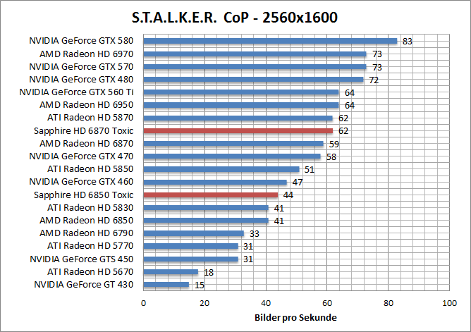 stalker-1680