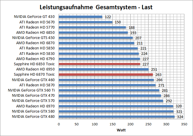 strom-last