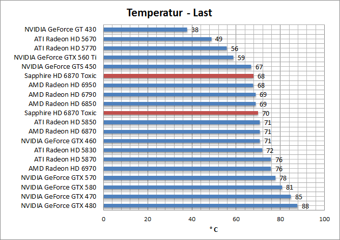 temp-last