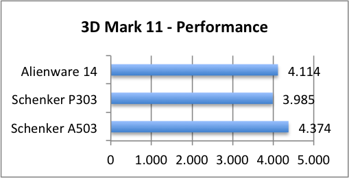 3dmark11