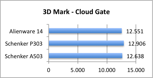 3dmark cloud