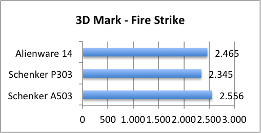 3dmark fire