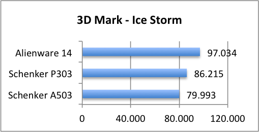 3dmark ice