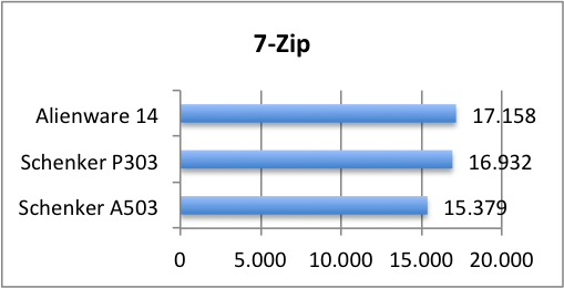 7zip