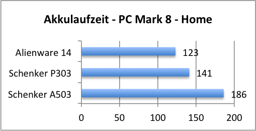 akku pc8 home