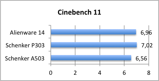 Cinebench