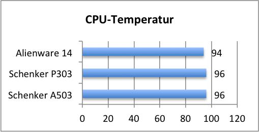 cpu temp