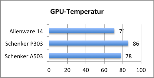 gpu temp