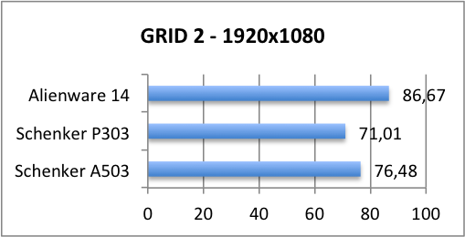 grid 1920