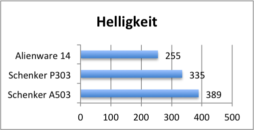 helligkeit