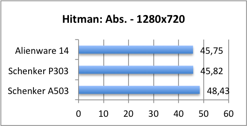 hitman 1280