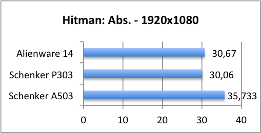 hitman 1920