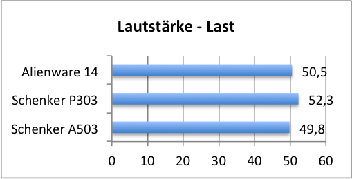 laut last