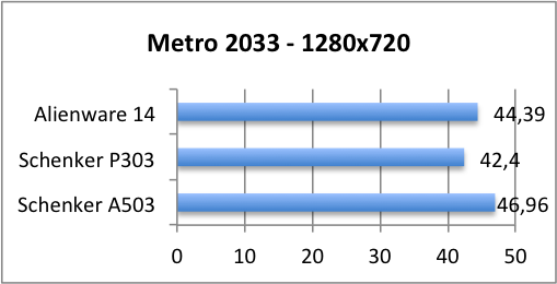 metro 1280