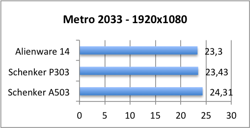 metro 1920