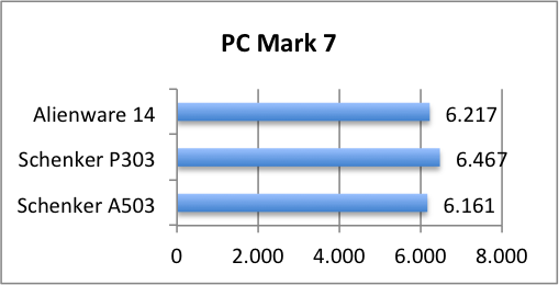 pcmark7