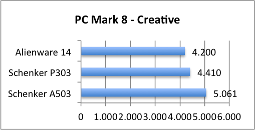 pcmark8 creative