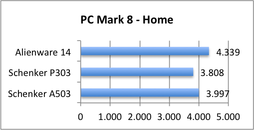 pcmark8 home