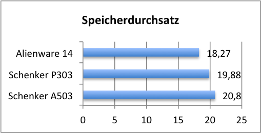 speicher