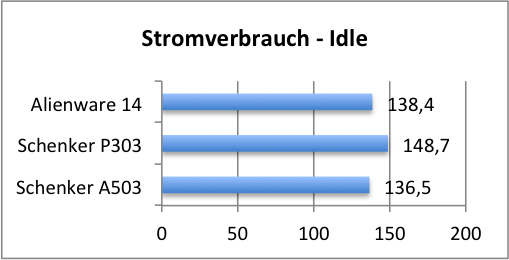 strom load