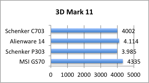 3dmark11