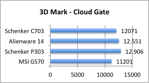 3dmark cloud