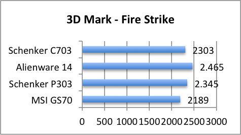 3dmark fire