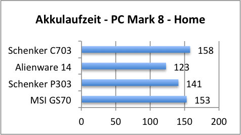 akku pc8 home