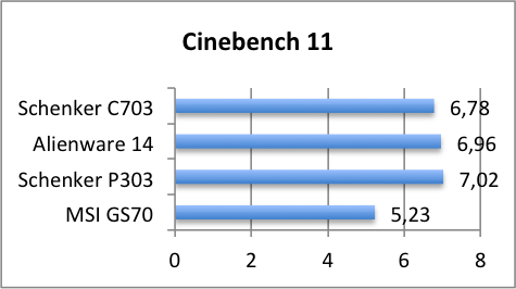 Cinebench