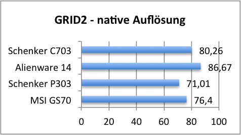 grid 1920