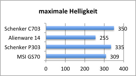 helligkeit