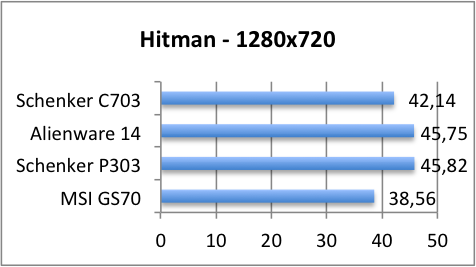 hitman 1280