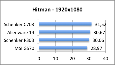 hitman 1920