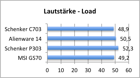 laut last