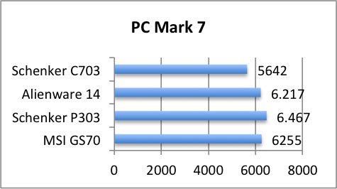 pcmark7