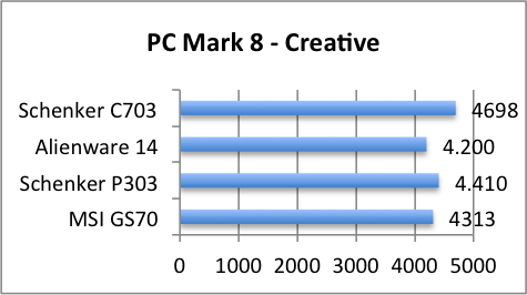 pcmark8 creative