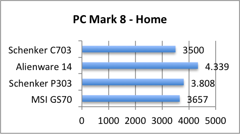 pcmark8 home