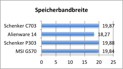 speicher