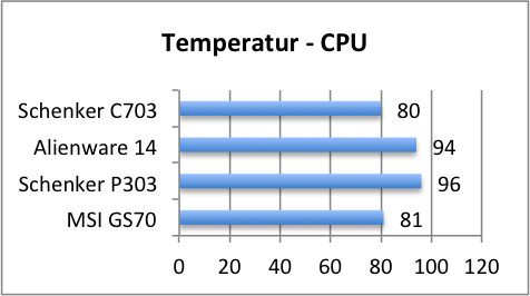 cpu temp