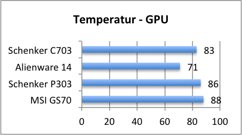 gpu temp