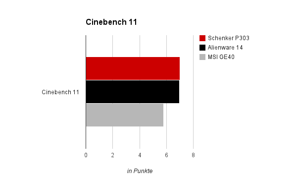 Cinebench