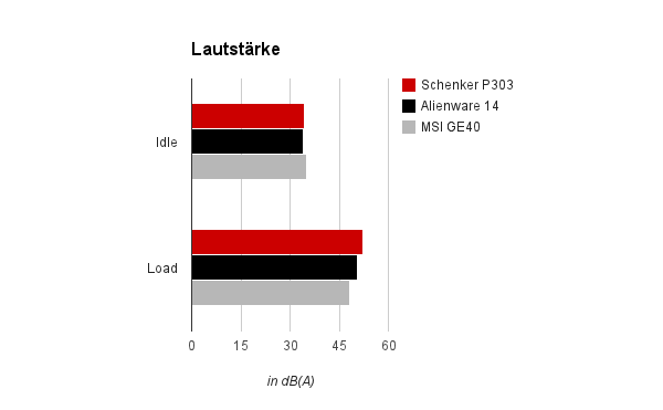 Lautstärke