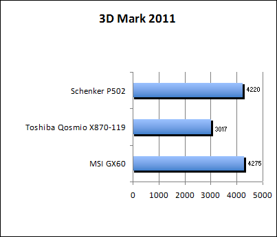 3D Mark 11